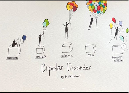 what is bipolar disorder? a life between highs and lows 1