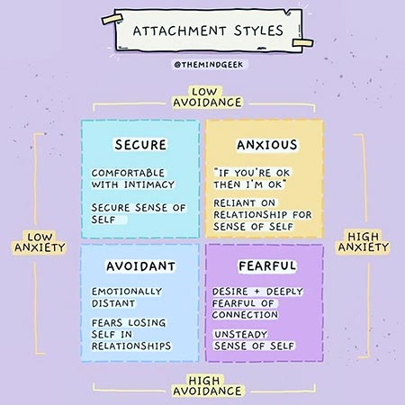 attachment styles